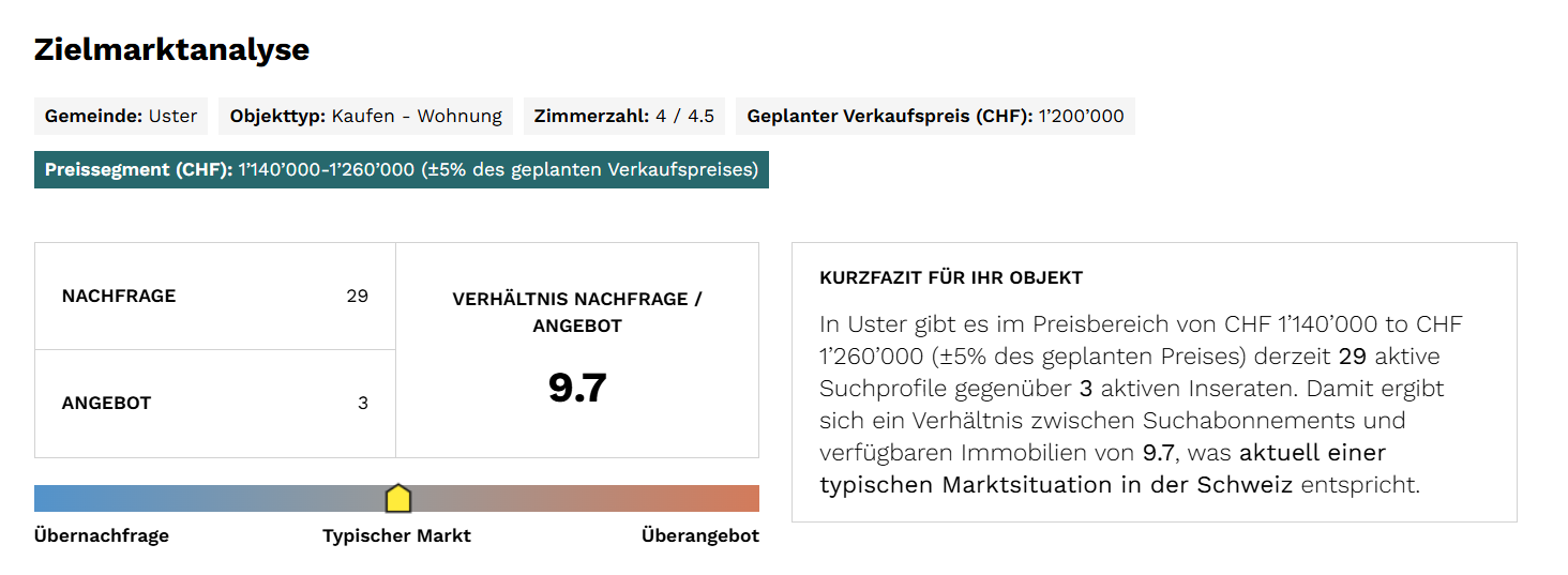 Abbildung 1: Mit der neuen Zielmarktanalyse des Market explorers lassen sich der Echtzeitmarkt präziser untersuchen