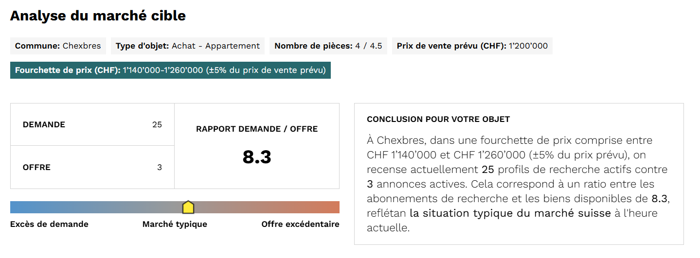 Figure 1: La nouvelle analyse du marché cible du Market explorer permet d'analyser le marché en temps réel avec une précision accrue