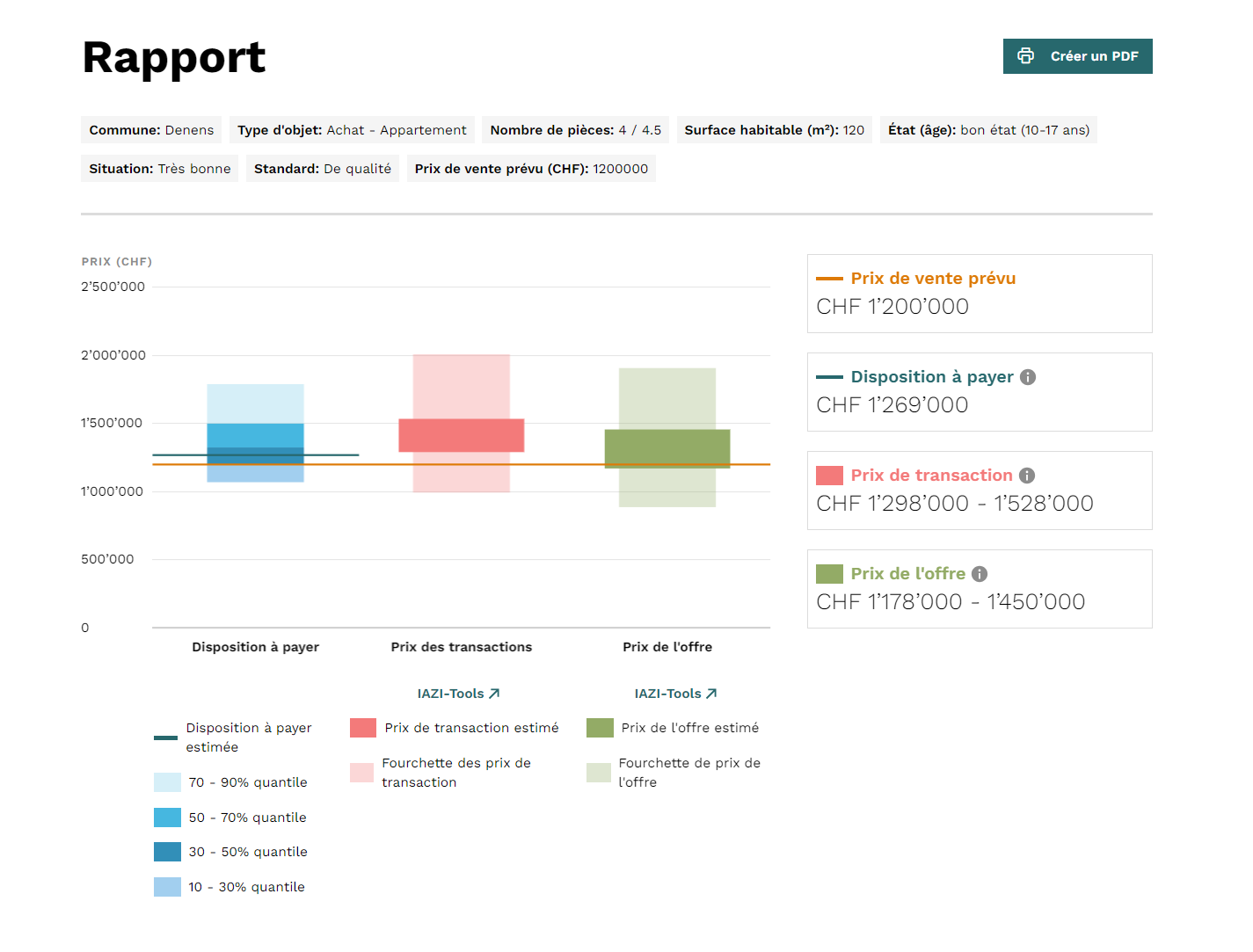 Figure 2: Rapport Price explorer